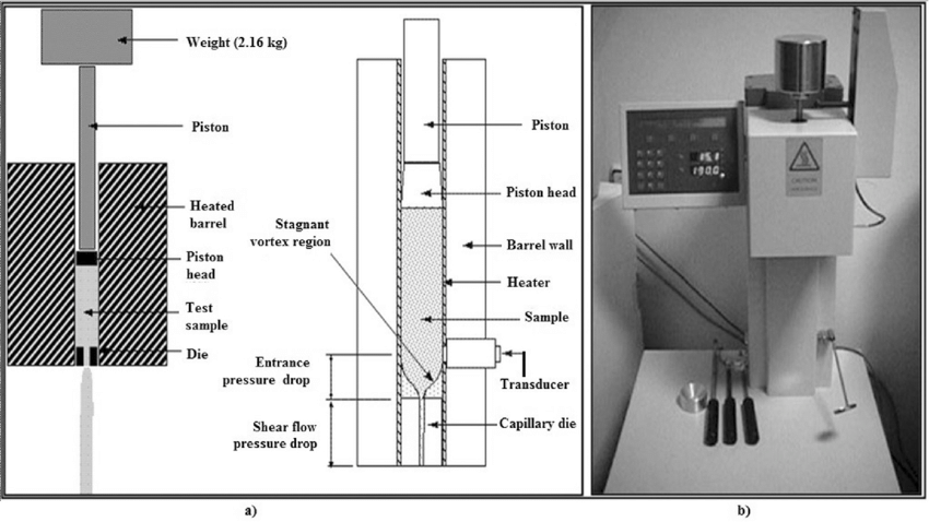 Determination of Melt flow index/rate (MFI, MI, MFR)