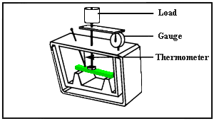 Heat distortion temperature (HDT)