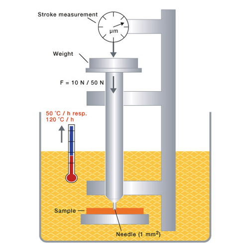 Vicat Softening Temperature (VST)
