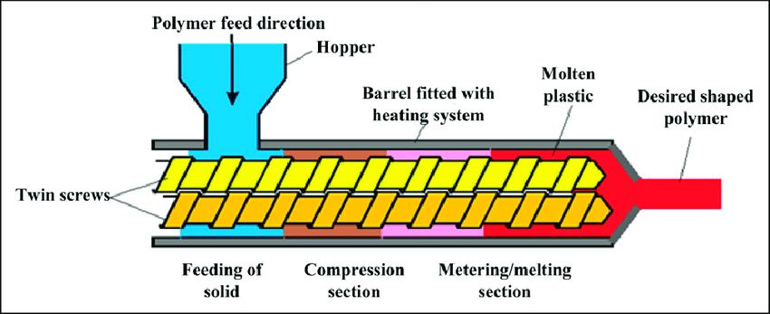 Compounding service