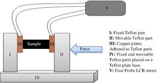 Electrical Conductivity (Solid)