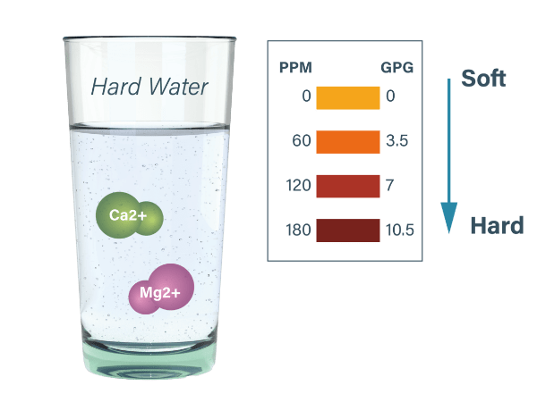 Hardness (Solid)